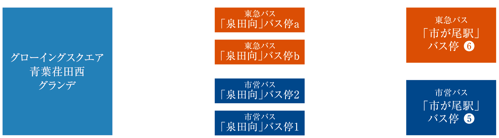 バスアクセスシミュレーション