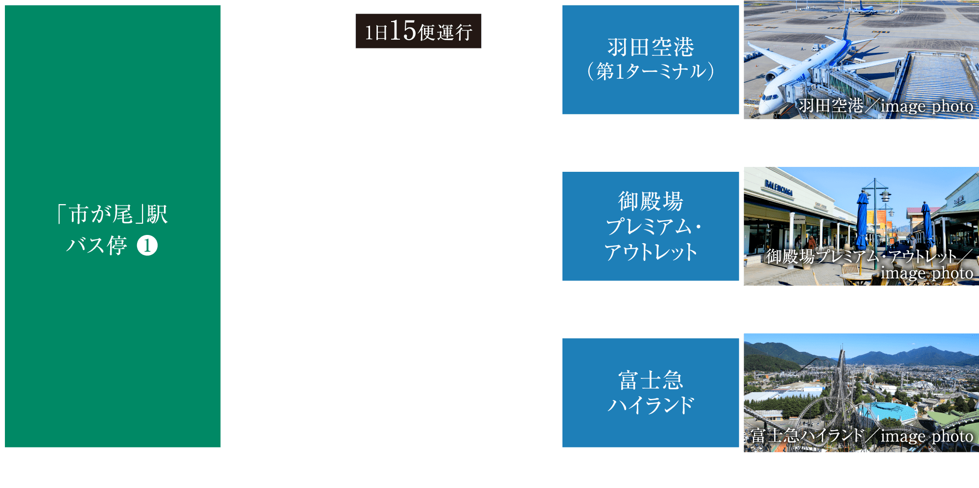 バスアクセスシミュレーション