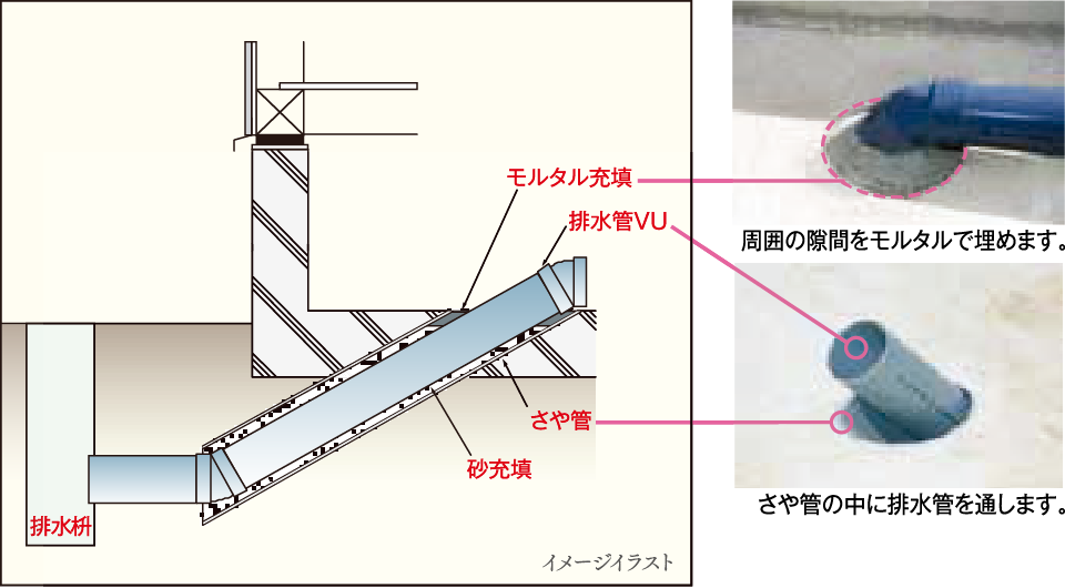 維持管理対策等級