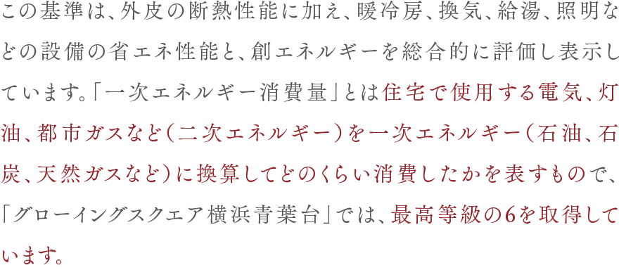 一次エネルギー消費量等級