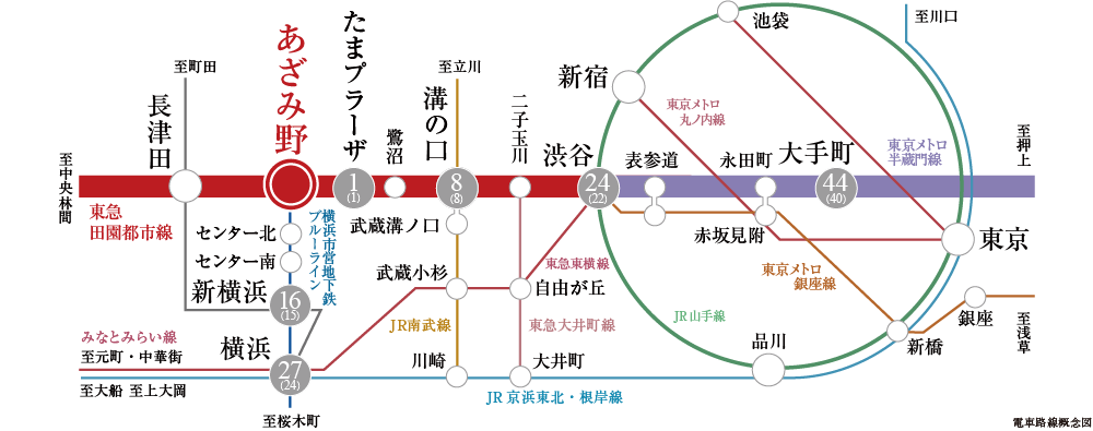 電車路線概念図