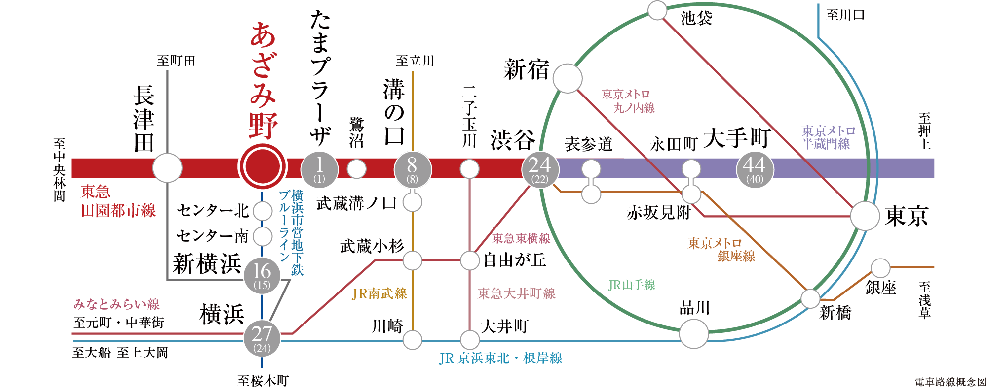 電車路線概念図