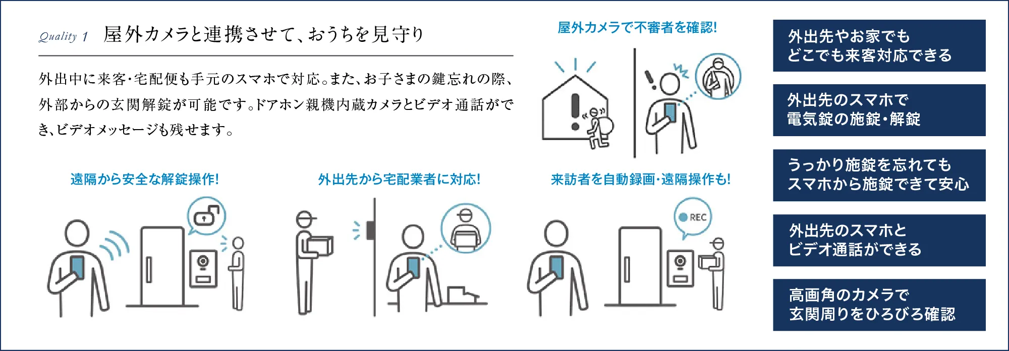 屋外カメラと連携させて、おうちを見守り