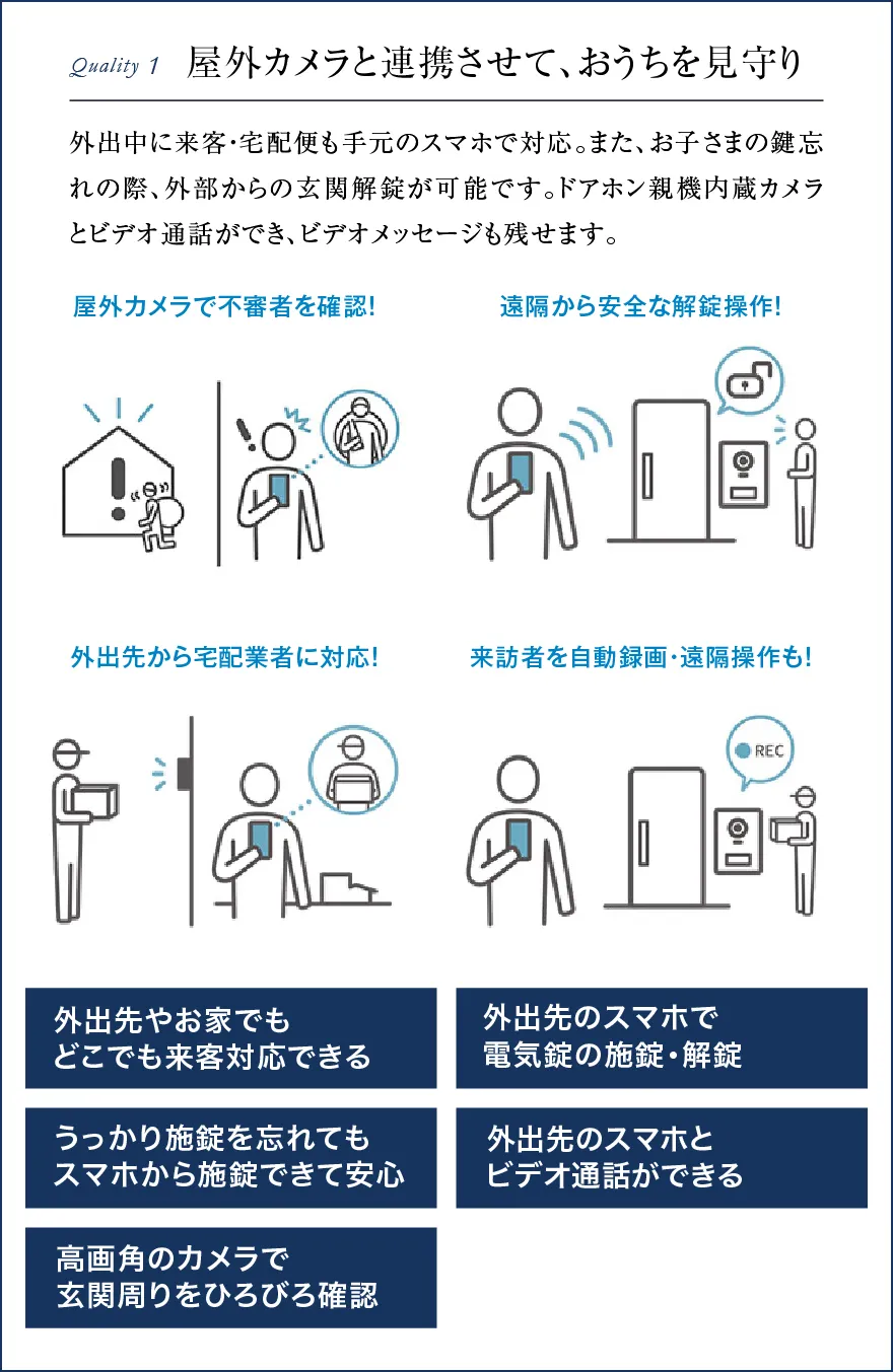 屋外カメラと連携させて、おうちを見守り
