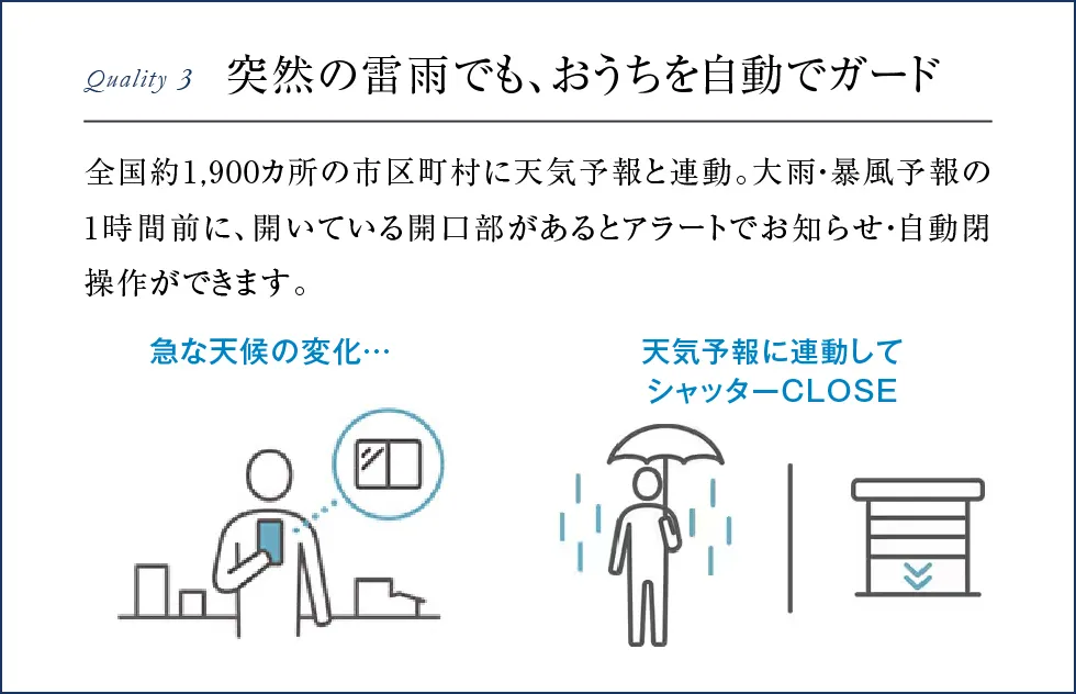 突然の雷雨でも、おうちを自動でガード