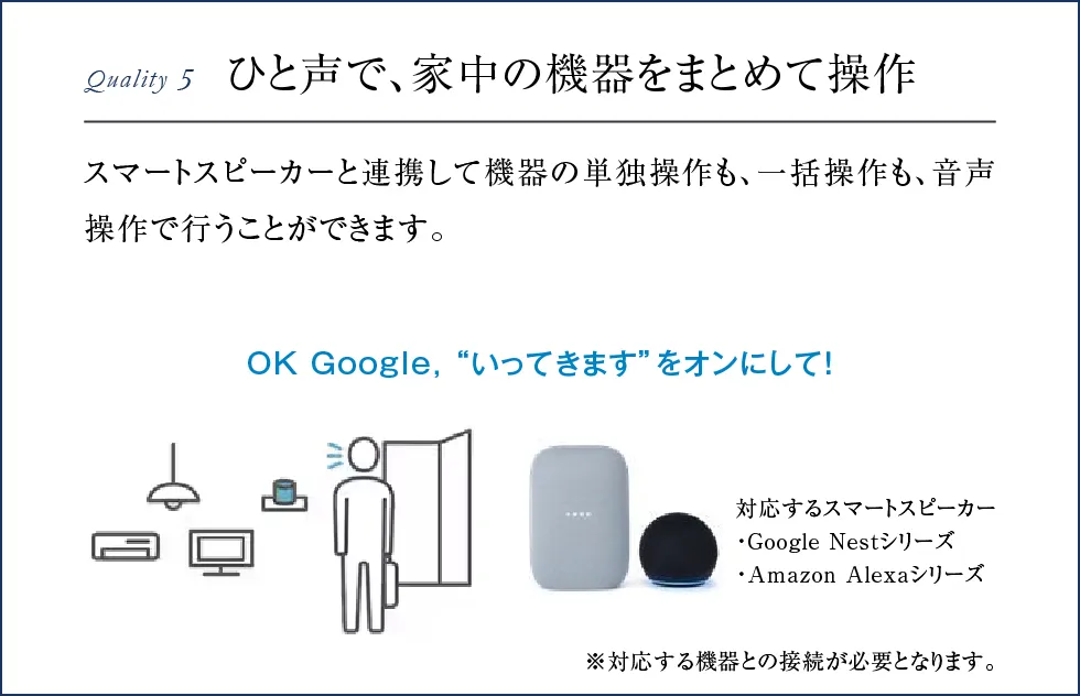 ひと声で、家中の機器をまとめて操作