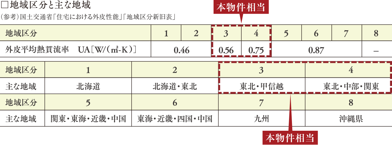 地域区分と主な地域 