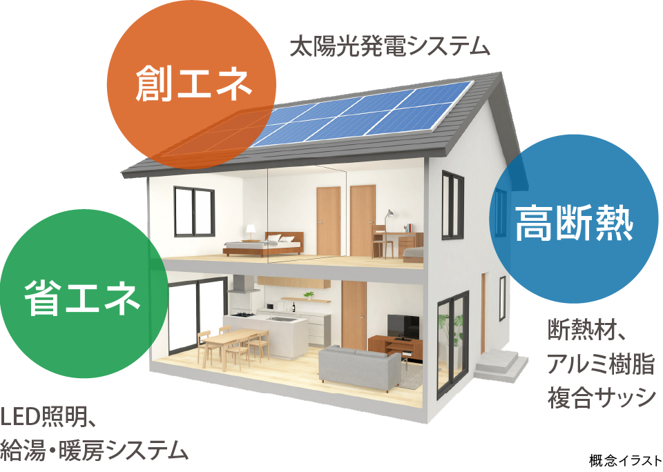 太陽光システム