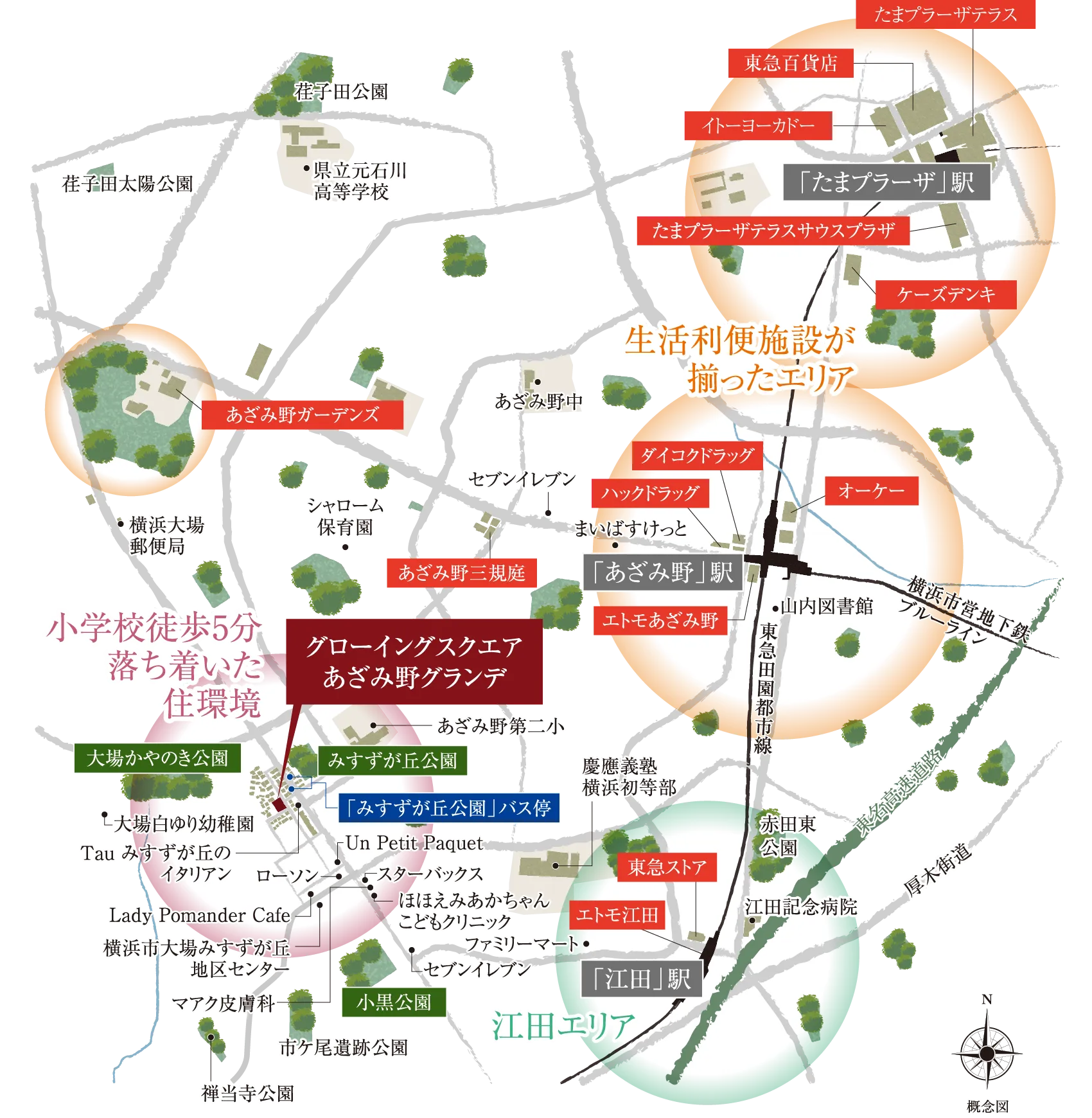 概念図