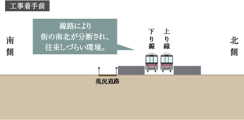 千歳烏山概念図