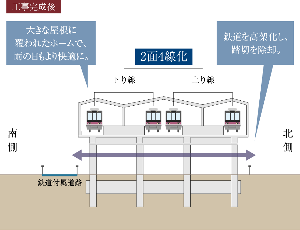 千歳烏山概念図