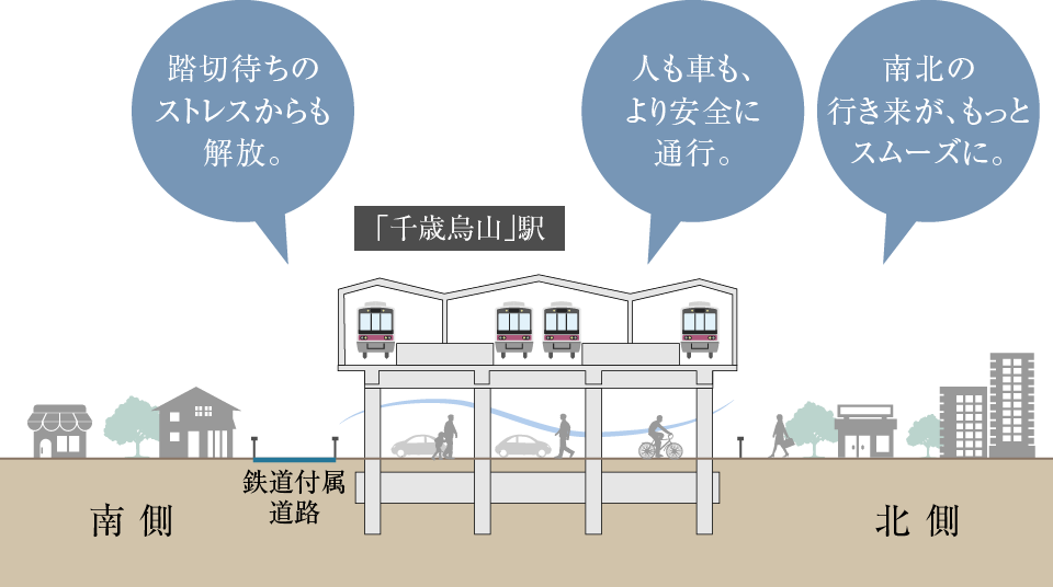 千歳烏山概念図