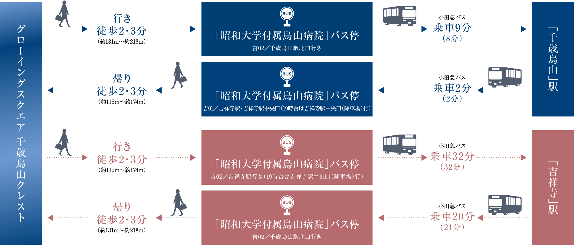 バス図