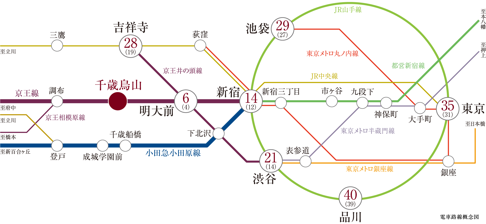 電車路線概念図