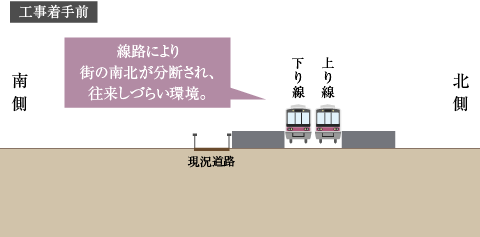 千歳烏山概念図