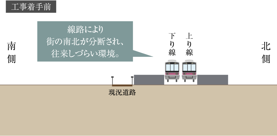 千歳烏山概念図