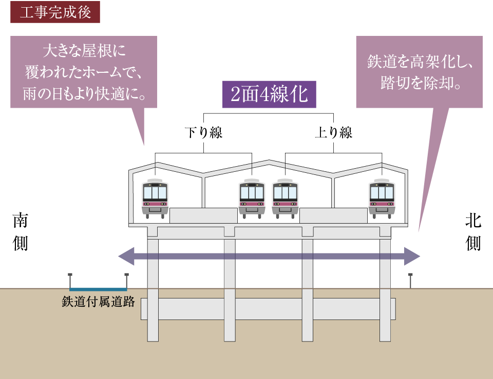 千歳烏山概念図