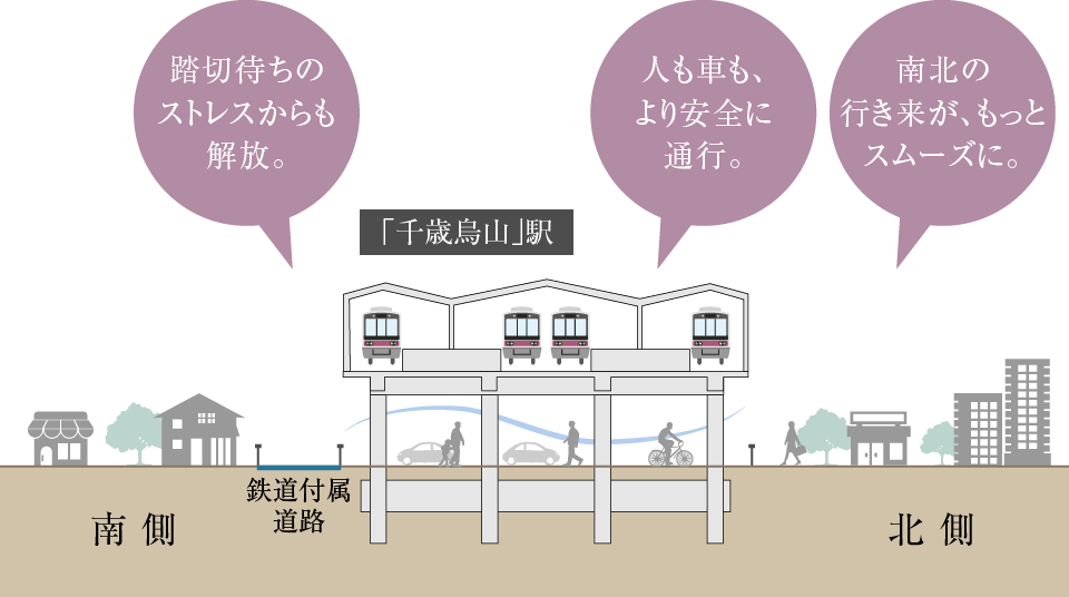千歳烏山概念図