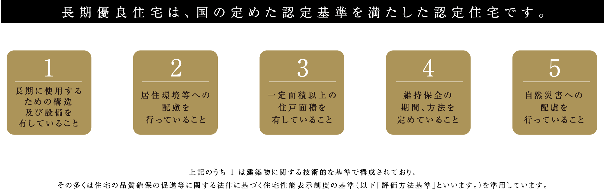 長期優良住宅とは、大きく分けて5つの措置が講じられている住宅です。 1 長期に使用するための構造及び設備を有していること 2 居住環境等への配慮を行っていること 3 一定面積以上の住戸面積を有していること 4 維持保全の期間、方法を定めていること 5 自然災害への配慮を行っていること 上記のうち 1 は建築物に関する技術的な基準で構成されており、その多くは住宅の品質確保の促進等に関する法律に基づく住宅性能表示制度の基準（以下「評価方法基準」といいます。）を準用しています。