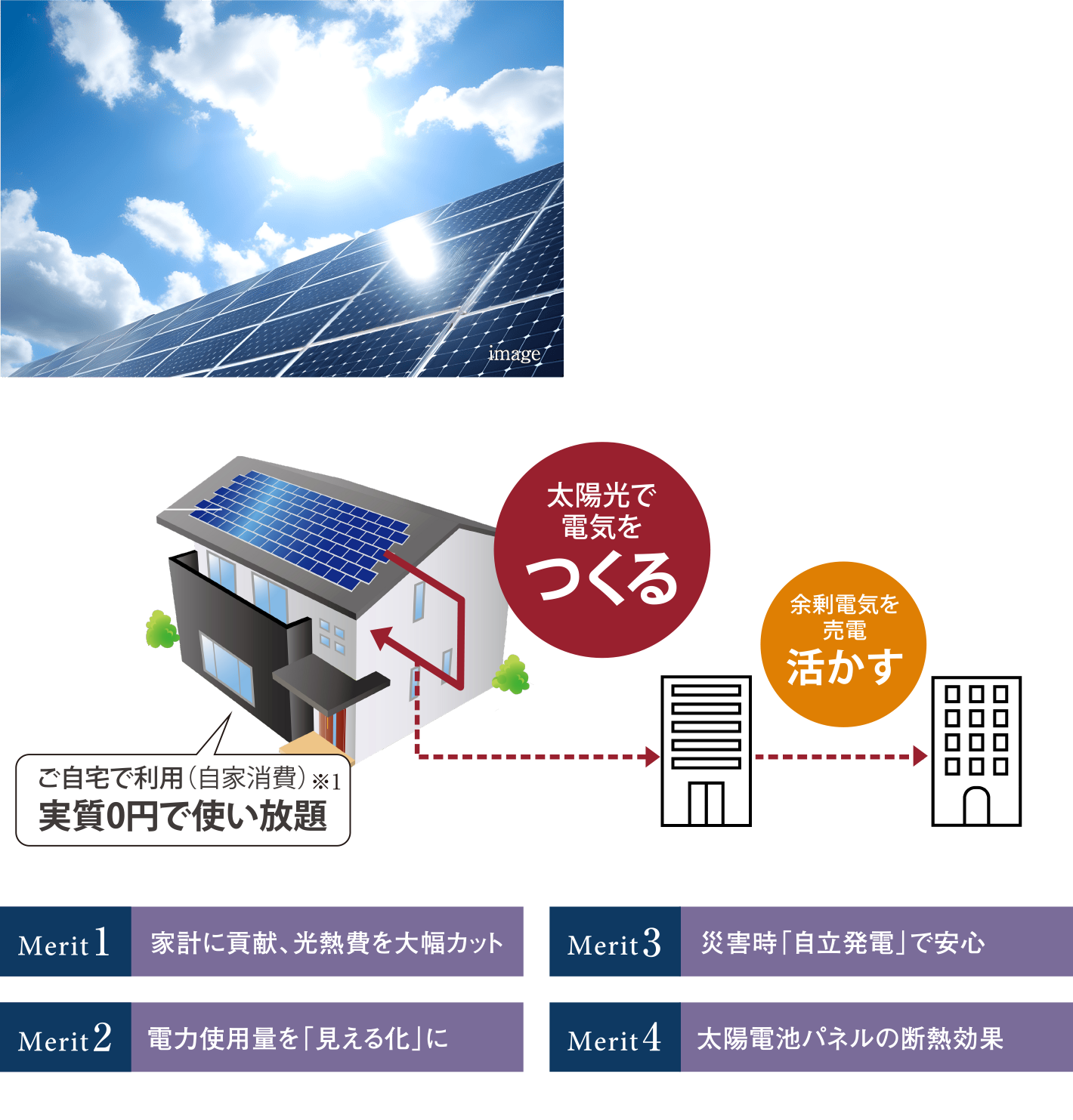 太陽光発電システム減イメージ