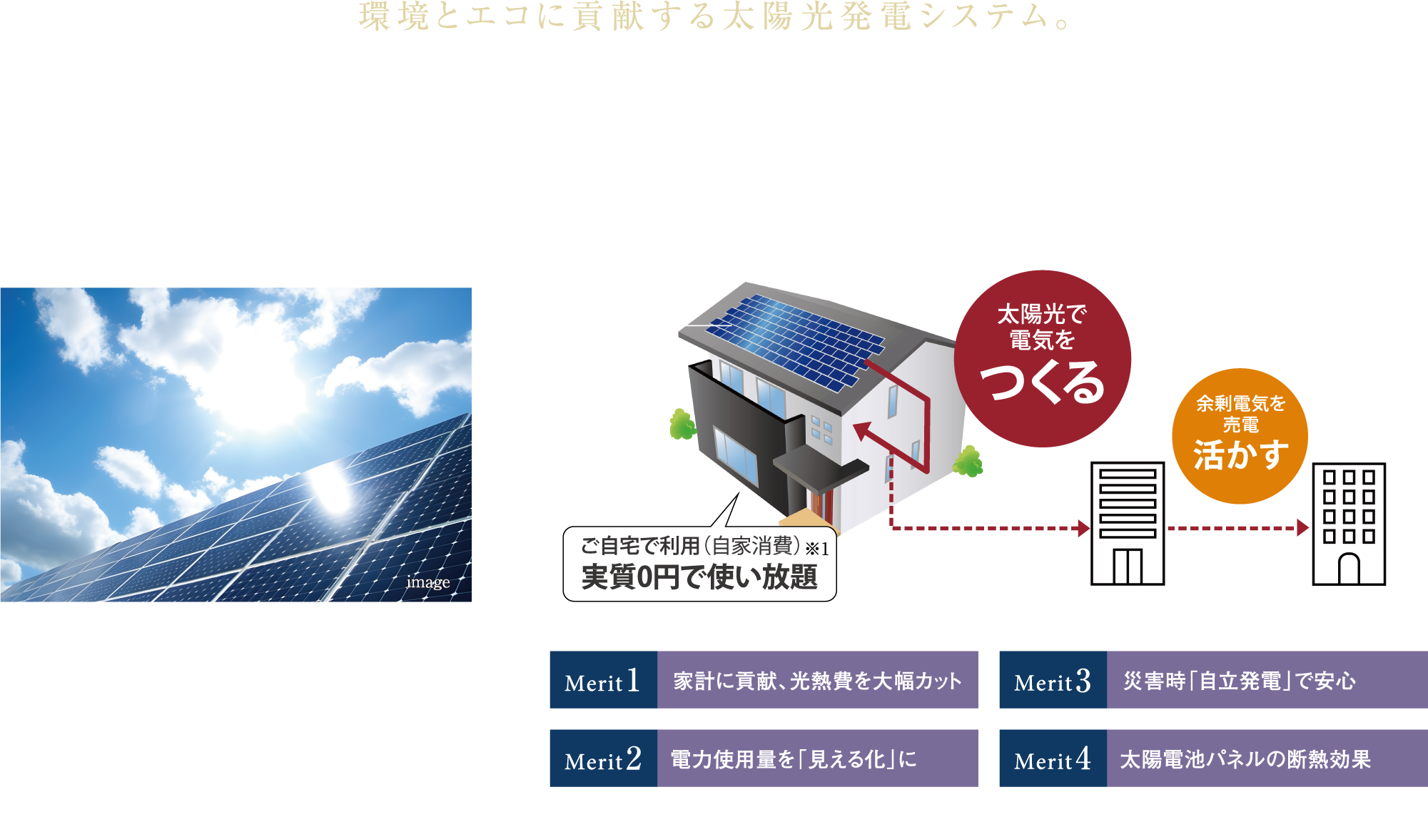 環境とエコに貢献する太陽光発電システム。。