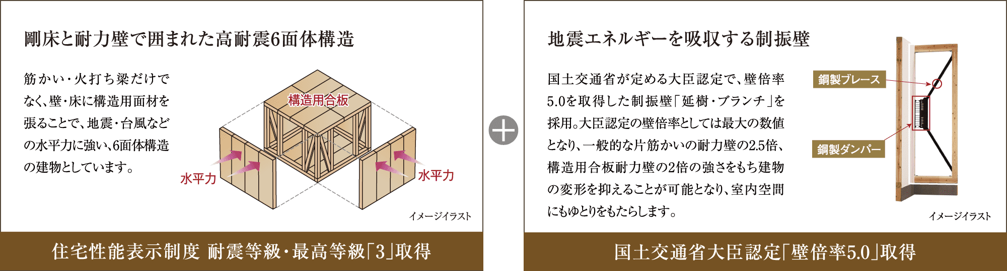 住宅性能表示制度 耐震等級・最高等級「3」取得/国土交通省大臣認定「壁倍率5.0」取得