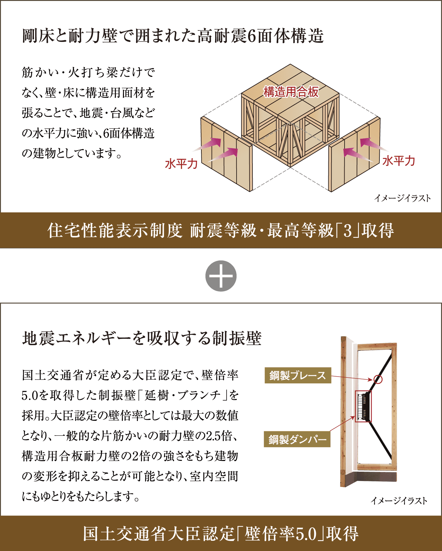 住宅性能表示制度 耐震等級・最高等級「3」取得/国土交通省大臣認定「壁倍率5.0」取得