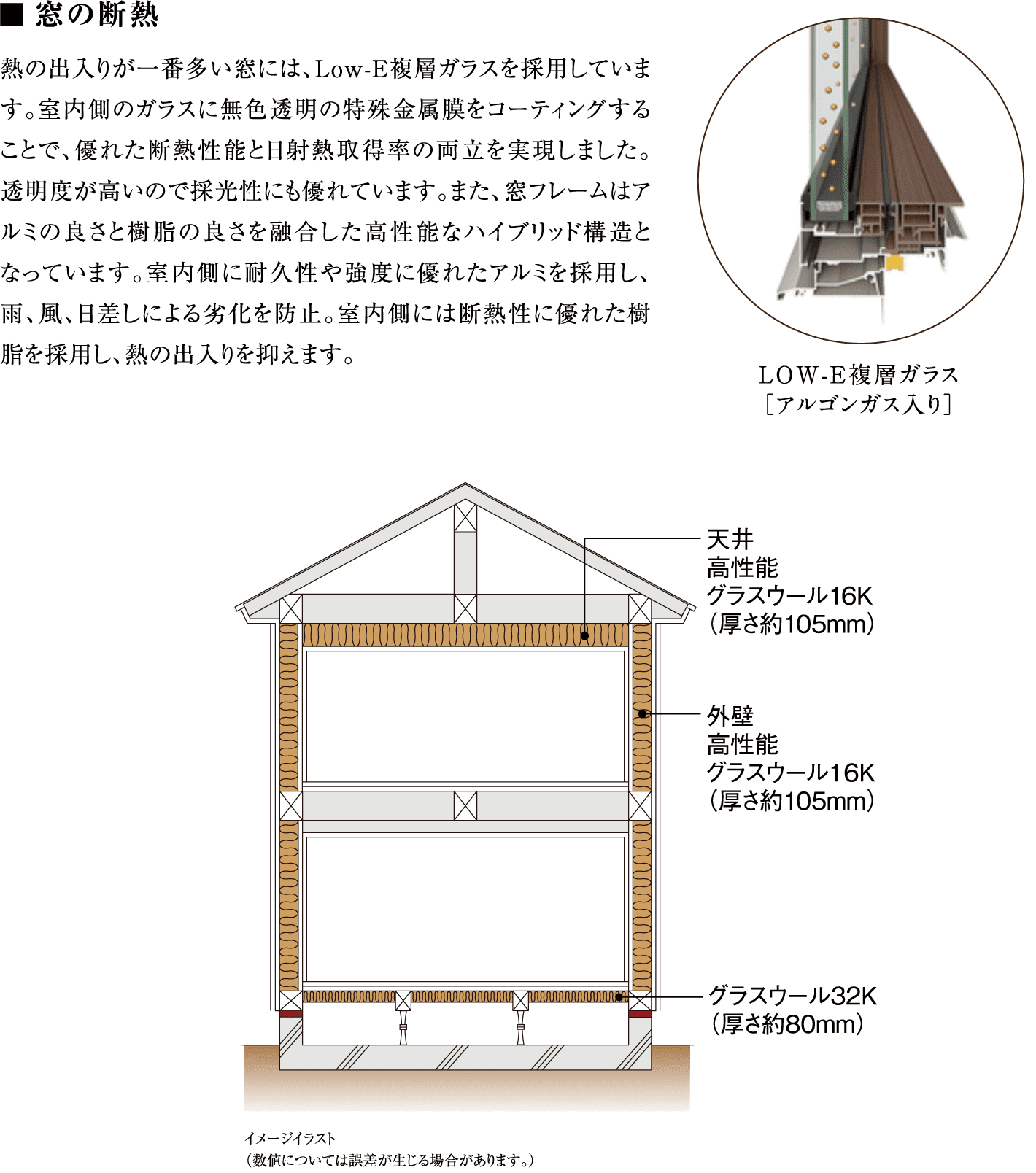 窓の断熱