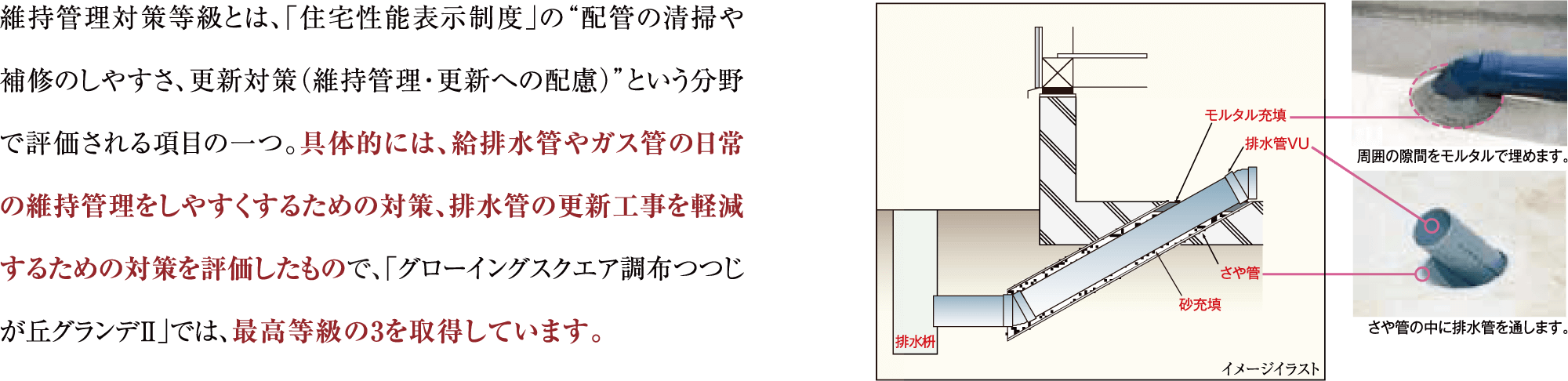 維持管理対策等級とは、「住宅性能表示制度」の“配管の清掃や補修のしやすさ、更新対策（維持管理・更新への配慮）”という分野で評価される項目の一つ。具体的には、給排水管やガス管の日常の維持管理をしやすくするための対策、排水管の更新工事を軽減するための対策を評価したもので、「グローイングスクエア調布つつじが丘グランデ」では、最高等級の3を取得していています。