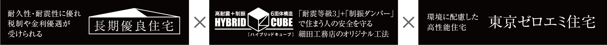 耐久性・耐震性に優れ税制や金利優遇が受けられる長期優良住宅　×　「耐震等級3」+「制振ダンパー」で住まう人の安全を守る細田工務店のオリジナル工法 × 東京都が推進する厳しい省エネ基準をクリア「東京ゼロエミ住宅」