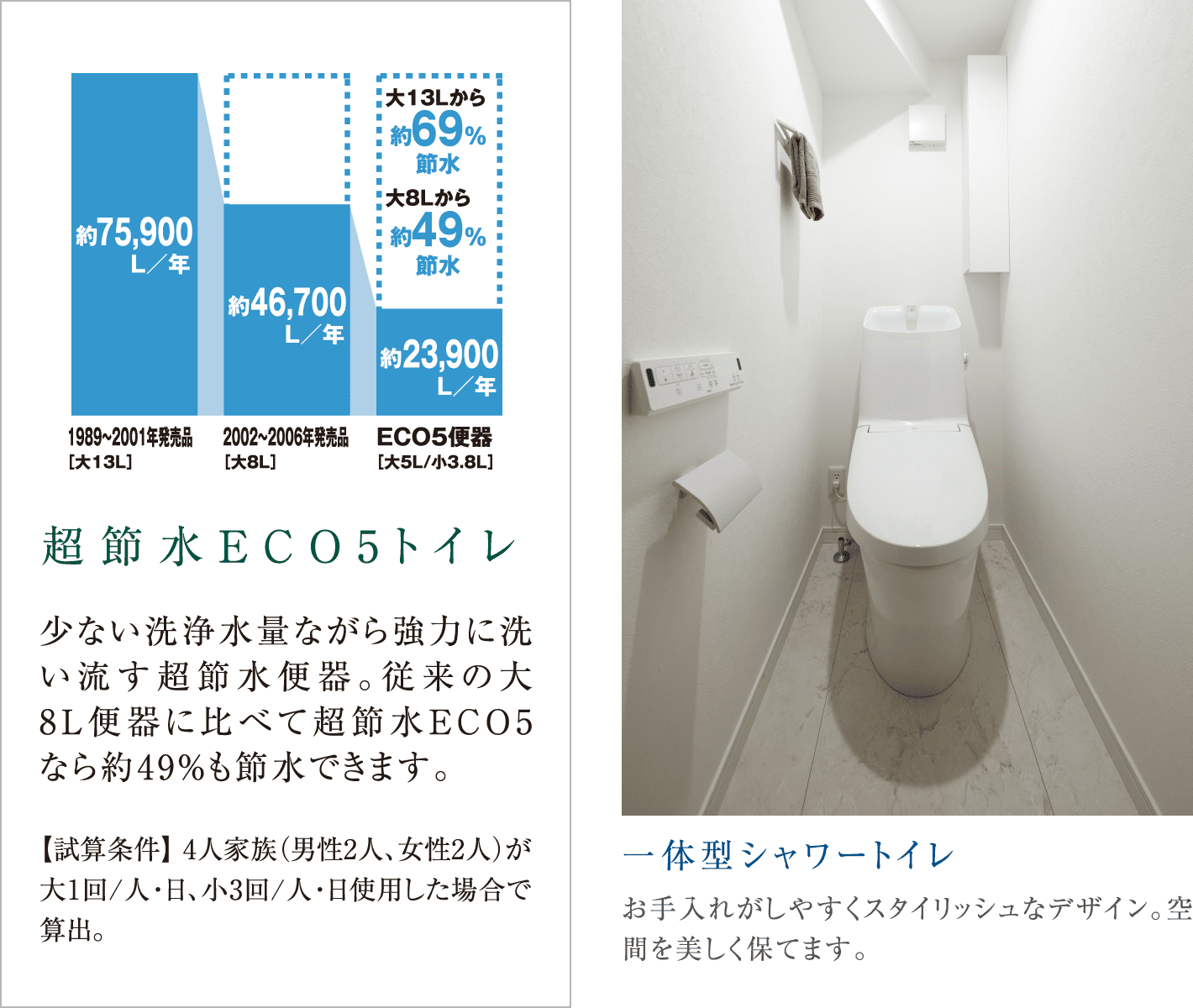 超節水ECO5トイレ/一体型シャワートイレ