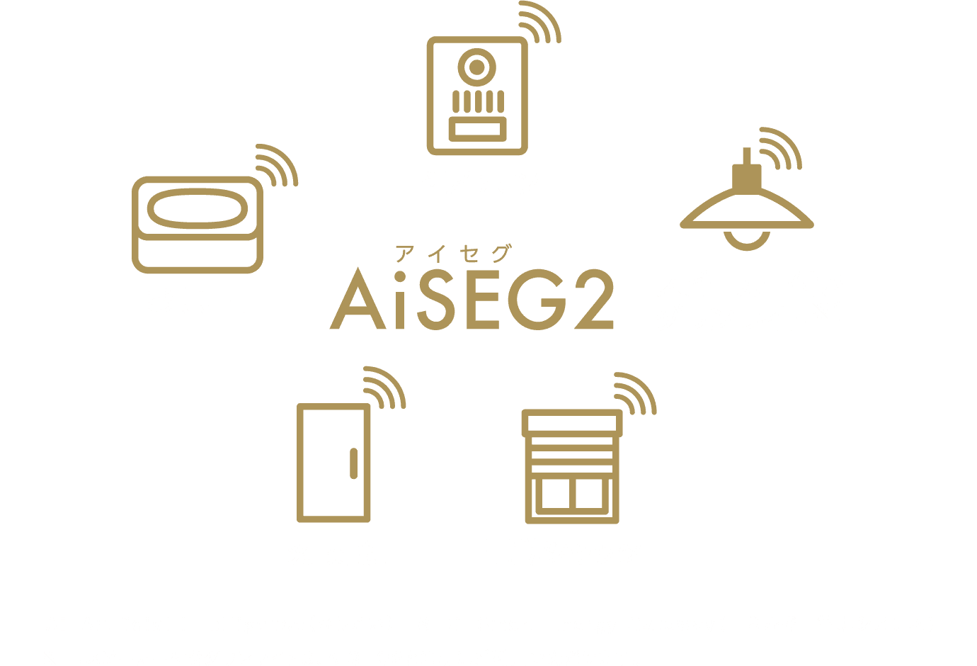 AiSEG2 Ai=Artificial Intelligence（かしこい） SEG=Smart Energy Gateway（エネルギー管理システム）
