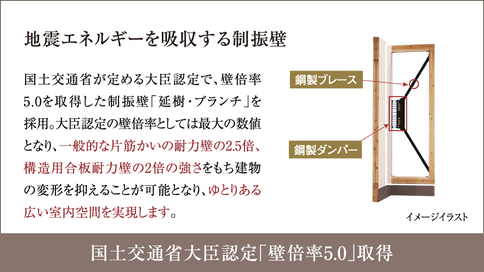 国土交通省大臣認定「壁倍率5.0」取得