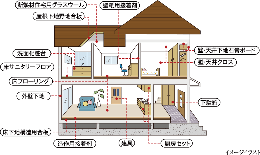 イメージイラスト