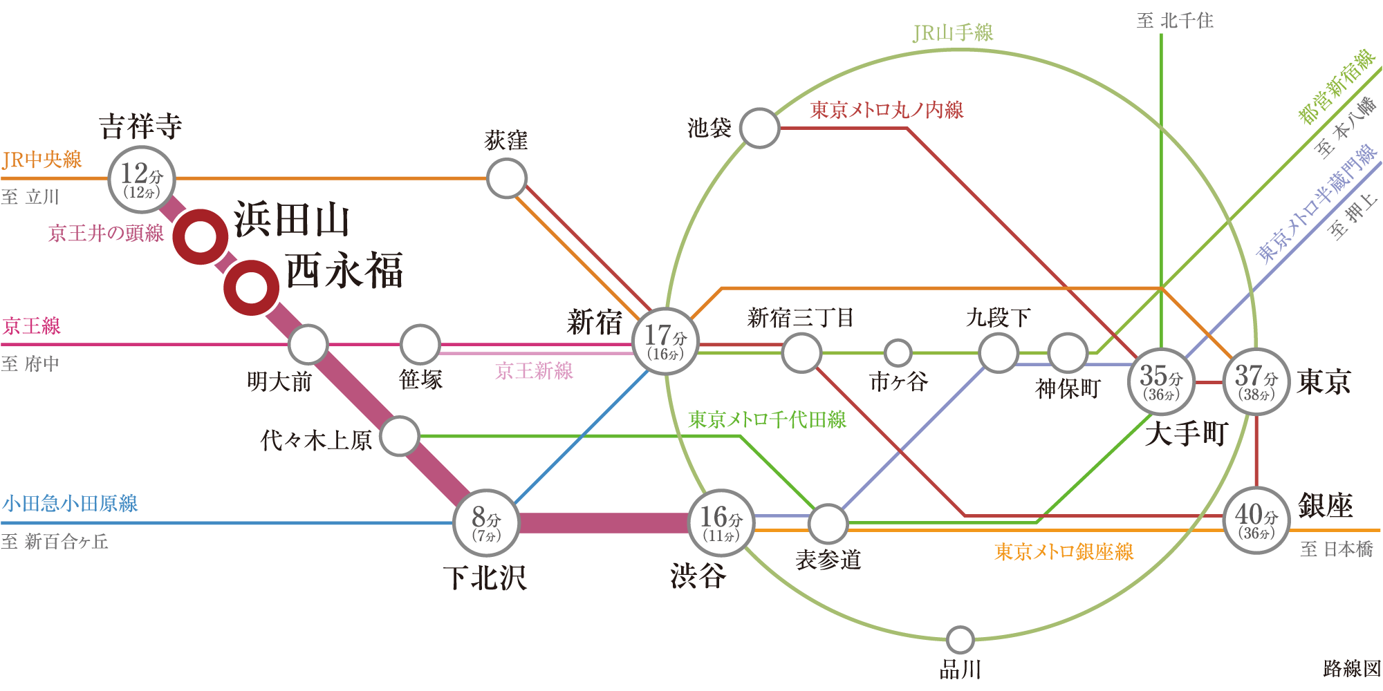 路線図