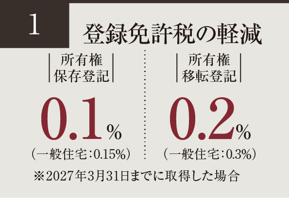 登録免許税の軽減