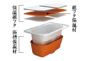 ダブル保温構造の浴槽