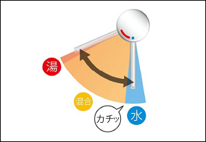 エコハンドル