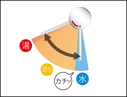 エコハンドル
