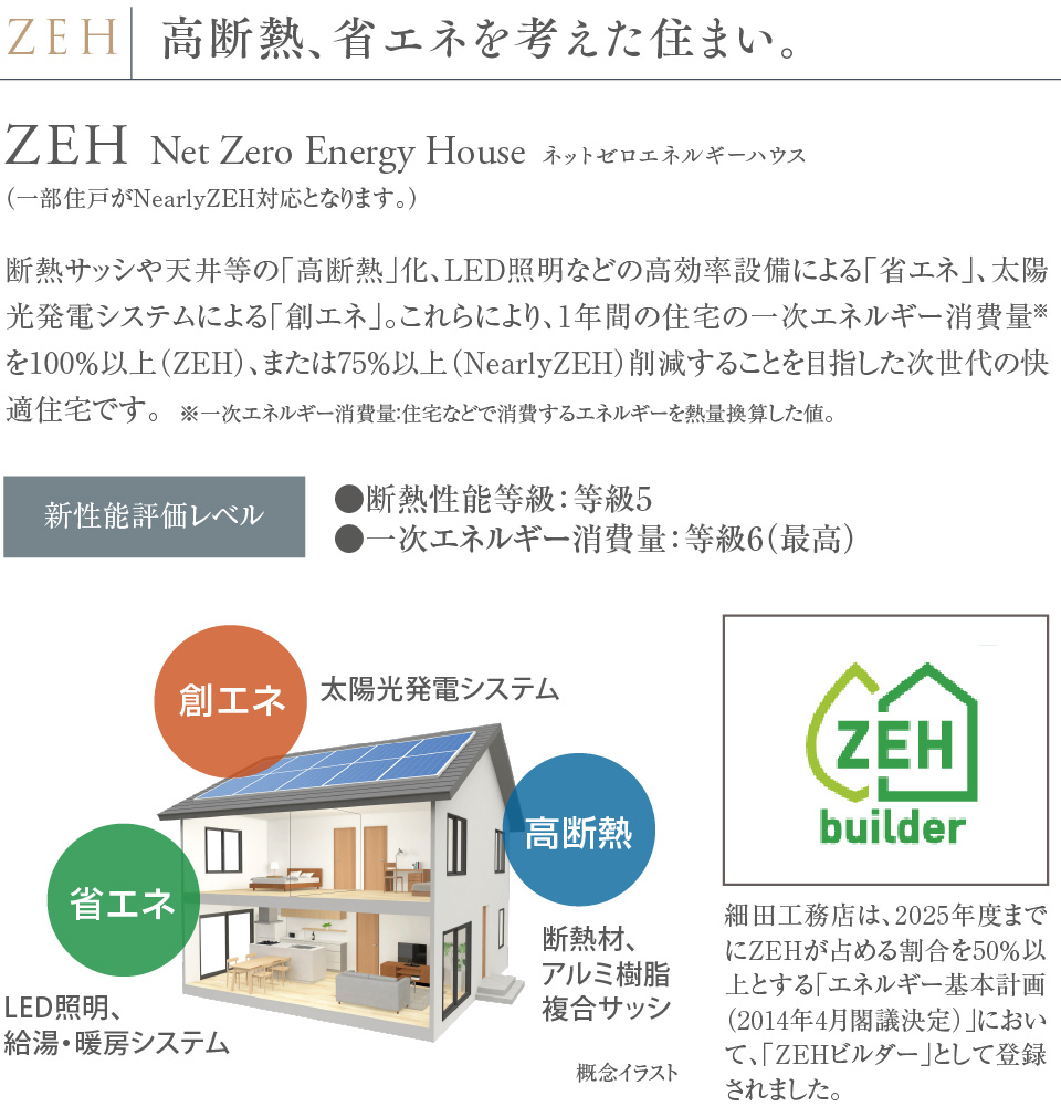 ZEH