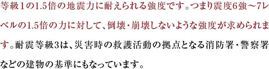 等級１の1.5倍の地震力に耐えられる強度です。つまり震度6強～7レベルの1.5倍の力に対して、倒壊・崩壊しないような強度が求められます。耐震等級3は、災害時の救護活動の拠点となる消防署・警察署などの建物の基準にもなっています。