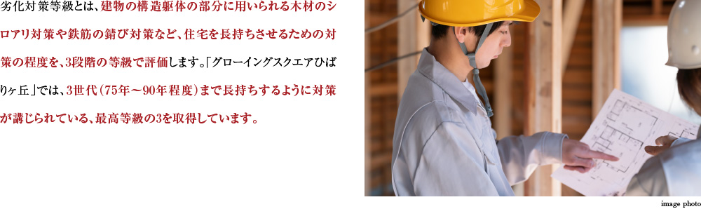 劣化対策等級とは、建物の構造躯体の部分に用いられる木材のシロアリ対策や鉄筋の錆び対策など、住宅を長持ちさせるための対策の程度を、3段階の等級で評価します。「グローイングスクエアひばりヶ丘」では、3世代（75年～90年程度）まで長持ちするように対策が講じられている、最高等級の3を取得しています。