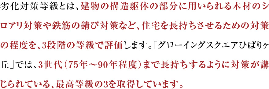 劣化対策等級とは、建物の構造躯体の部分に用いられる木材のシロアリ対策や鉄筋の錆び対策など、住宅を長持ちさせるための対策の程度を、3段階の等級で評価します。「グローイングスクエアひばりヶ丘」では、3世代（75年～90年程度）まで長持ちするように対策が講じられている、最高等級の3を取得しています。