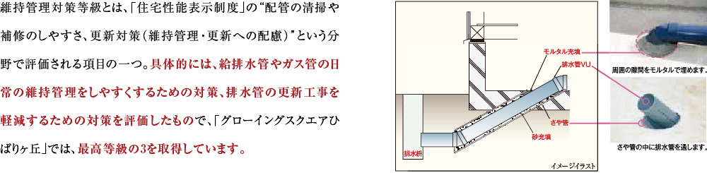 維持管理対策等級とは、「住宅性能表示制度」の“配管の清掃や補修のしやすさ、更新対策（維持管理・更新への配慮）”という分野で評価される項目の一つ。具体的には、給排水管やガス管の日常の維持管理をしやすくするための対策、排水管の更新工事を軽減するための対策を評価したもので、「グローイングスクエアひばりヶ丘」では、最高等級の3を取得しています。