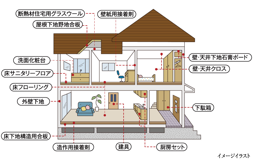 イメージイラスト