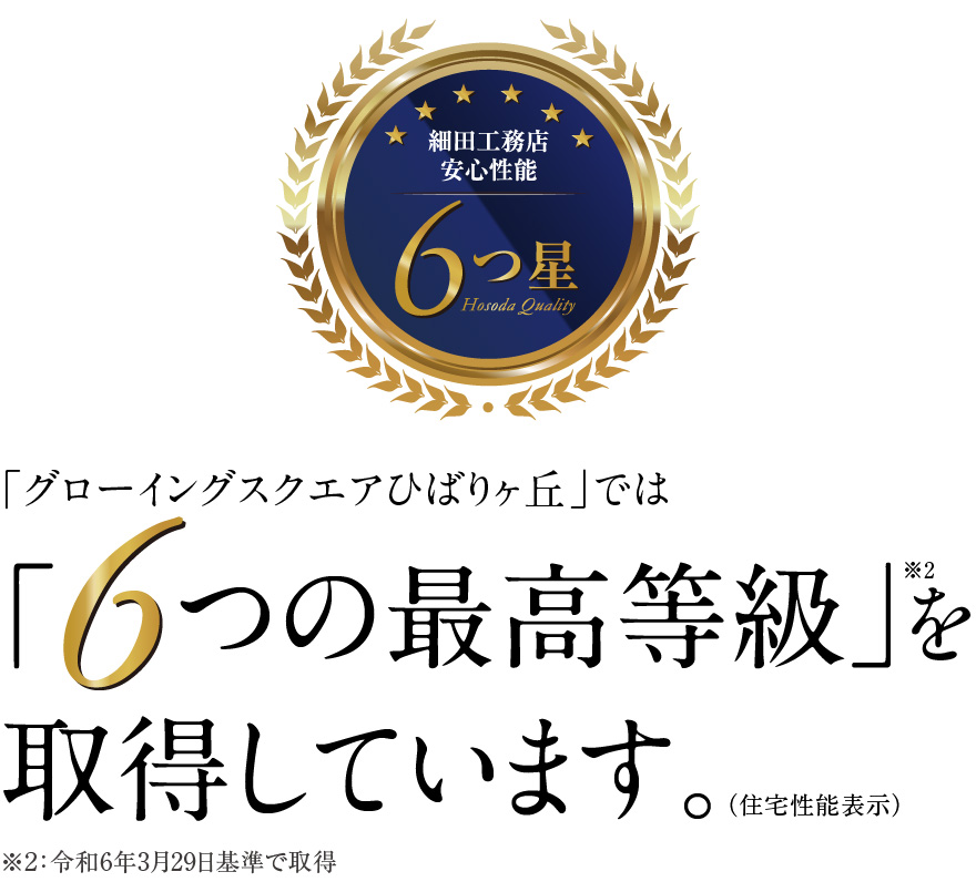 「グローイングスクエアひばりヶ丘」では6つの最高等級を取得しています。