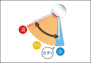 エコハンドル