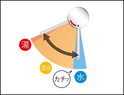 エコハンドル