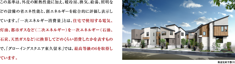 この基準は、外皮の断熱性能に加え、暖冷房、換気、給湯、照明などの設備の省エネ性能と、創エネルギーを総合的に評価し表示しています。「一次エネルギー消費量」とは、住宅で使用する電気、灯油、都市ガスなど（二次エネルギー）を一次エネルギー（石油、石炭、天然ガスなど）に換算してどのくらい消費したかを表すもので、「グローイングスクエア国立ブライティア」では、最高等級の6を取得しています。