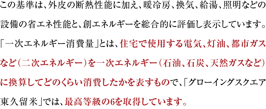 この基準は、外皮の断熱性能に加え、暖冷房、換気、給湯、照明などの設備の省エネ性能と、創エネルギーを総合的に評価し表示しています。「一次エネルギー消費量」とは、住宅で使用する電気、灯油、都市ガスなど（二次エネルギー）を一次エネルギー（石油、石炭、天然ガスなど）に換算してどのくらい消費したかを表すもので、「グローイングスクエア国立ブライティア」では、最高等級の6を取得しています。